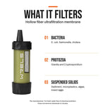 Compact Personal Water Filter Set with Bottle Caps