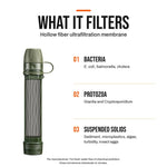 Outdoor Portable Water Purification Filter Straw